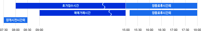 尳ð : 0730 ~ 0830, ȣð : 8 ~ 15, Ľð : 15 ~ 18, ŸŰŷð : 09 ~ 15, Ľð : 1510 ~ 18
