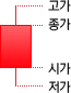 ð, , ,  ΰ ٸ