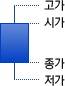 ð, , ,  ΰ ٸ