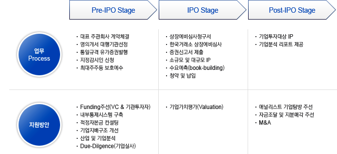 IPO 